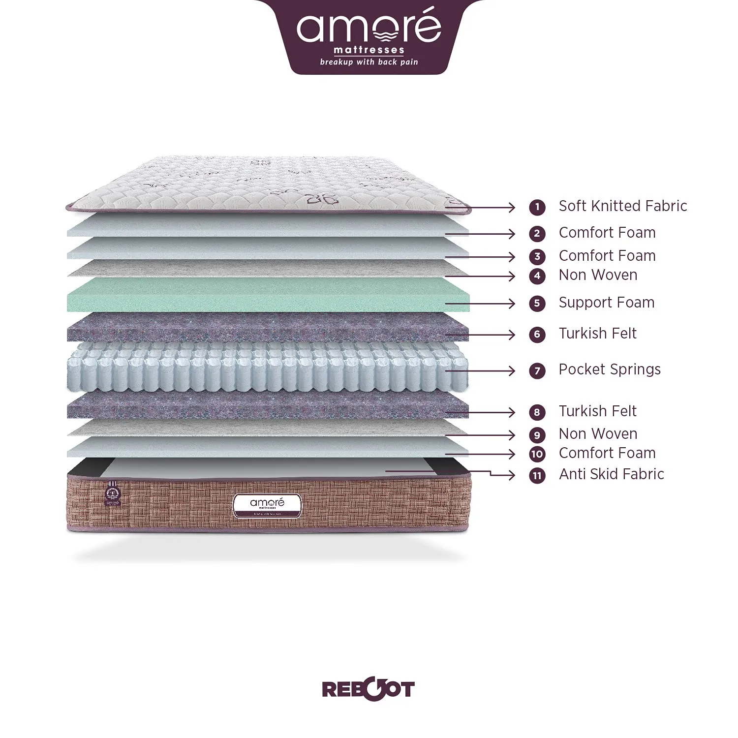 Amore Reboot 8 Inch Eurotop Pocket Spring & H R Foam Queen Size Mattres (78x60x8).