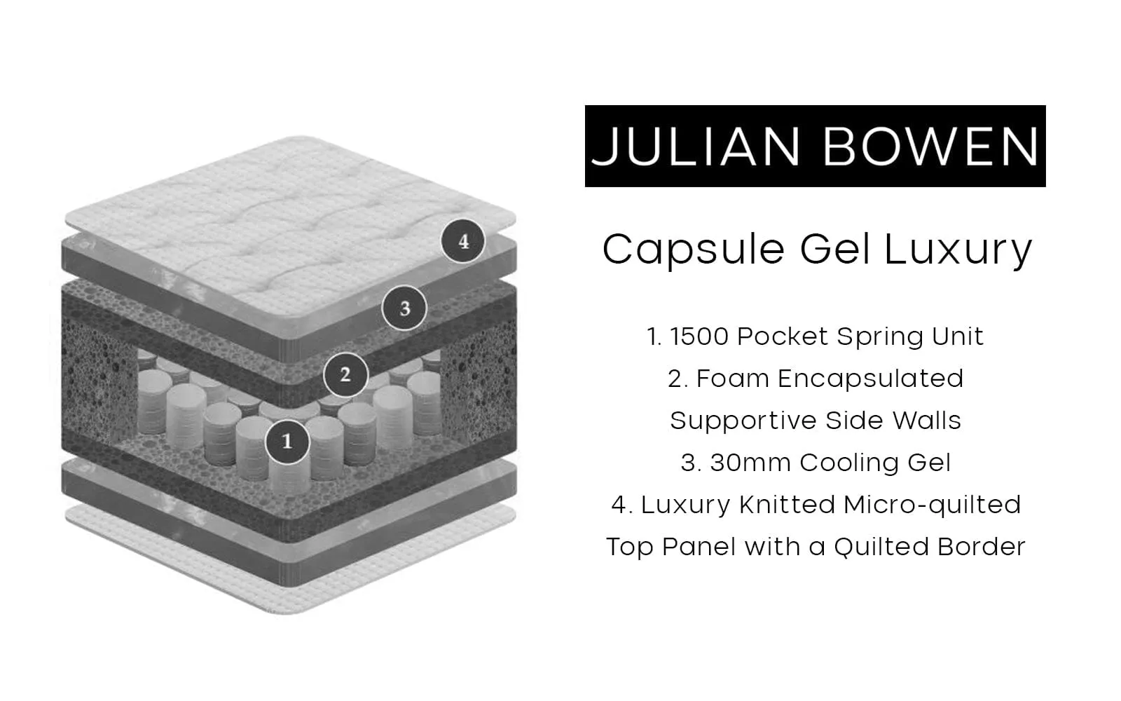 CAPSULE GEL LUXURY MATTRESS 180CM