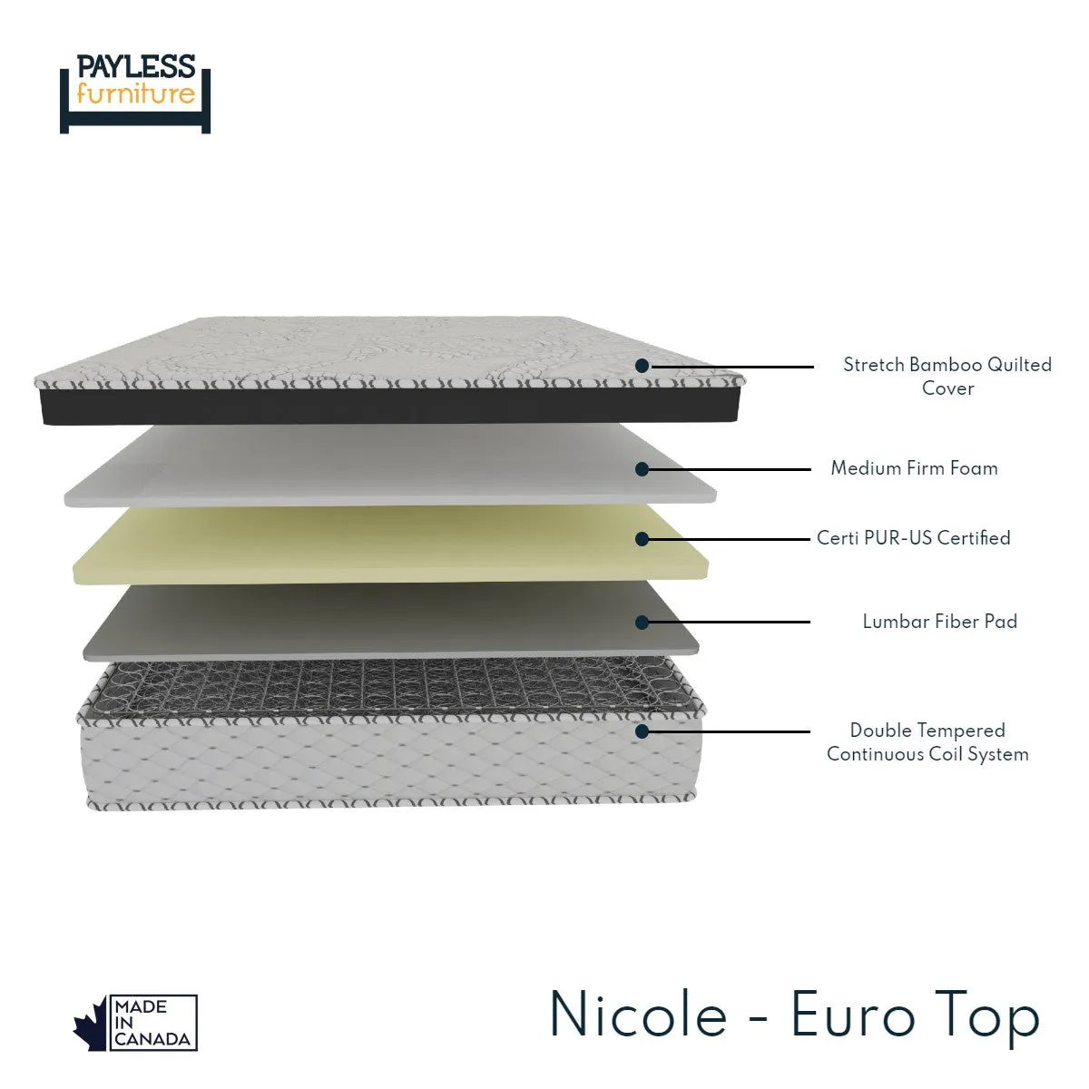 Nicole | 12" Medium Firm Mattress | Continuous Coil System