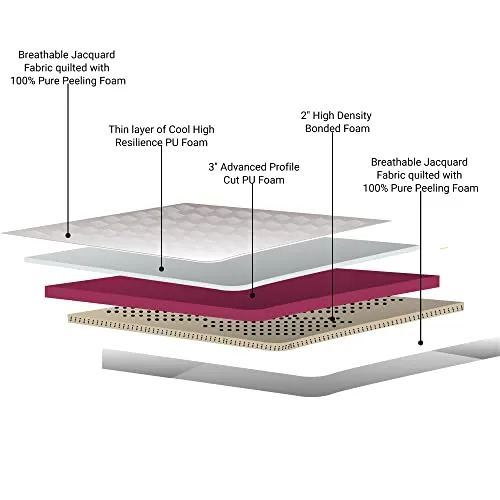 Novelty Mattress And Sofa_Imperial HR Bond 6 inch King Size Profile Foam Technology & Cool Gel PU Foam Mattress (75x72x6, King Bed, Soft Mattress)